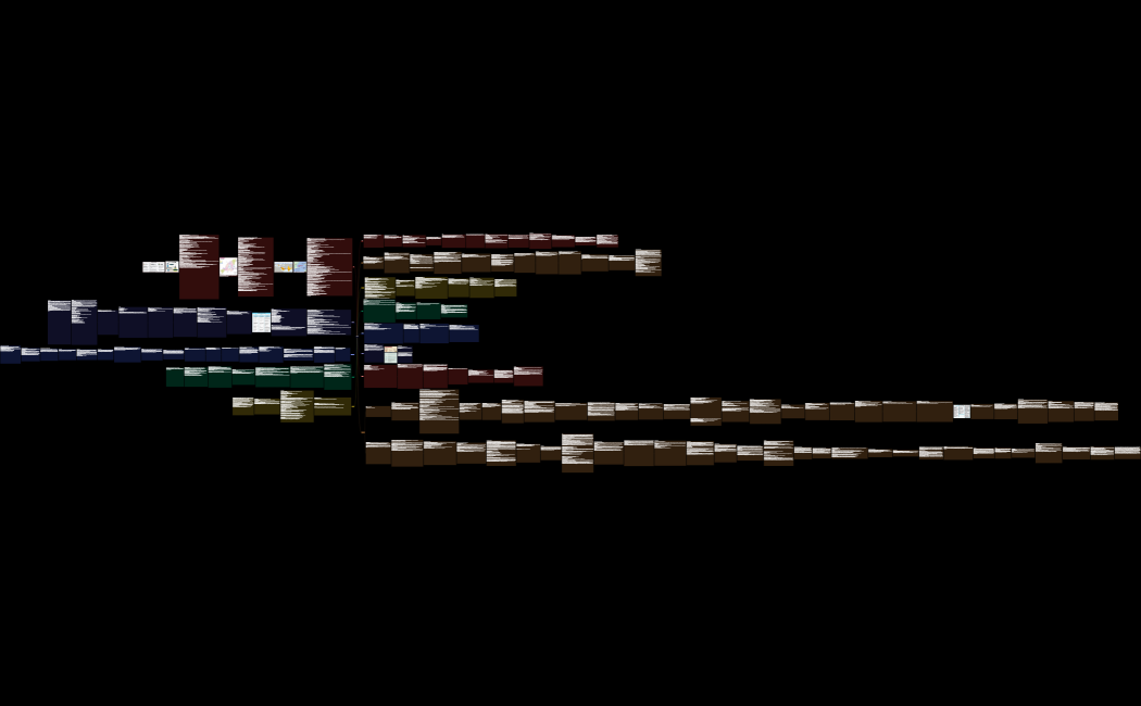 Modern History (Prelims)