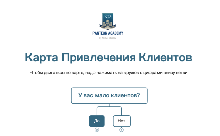 Карта клиентов Panteon Academy