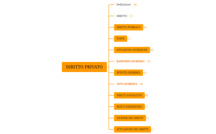 Diritto privato