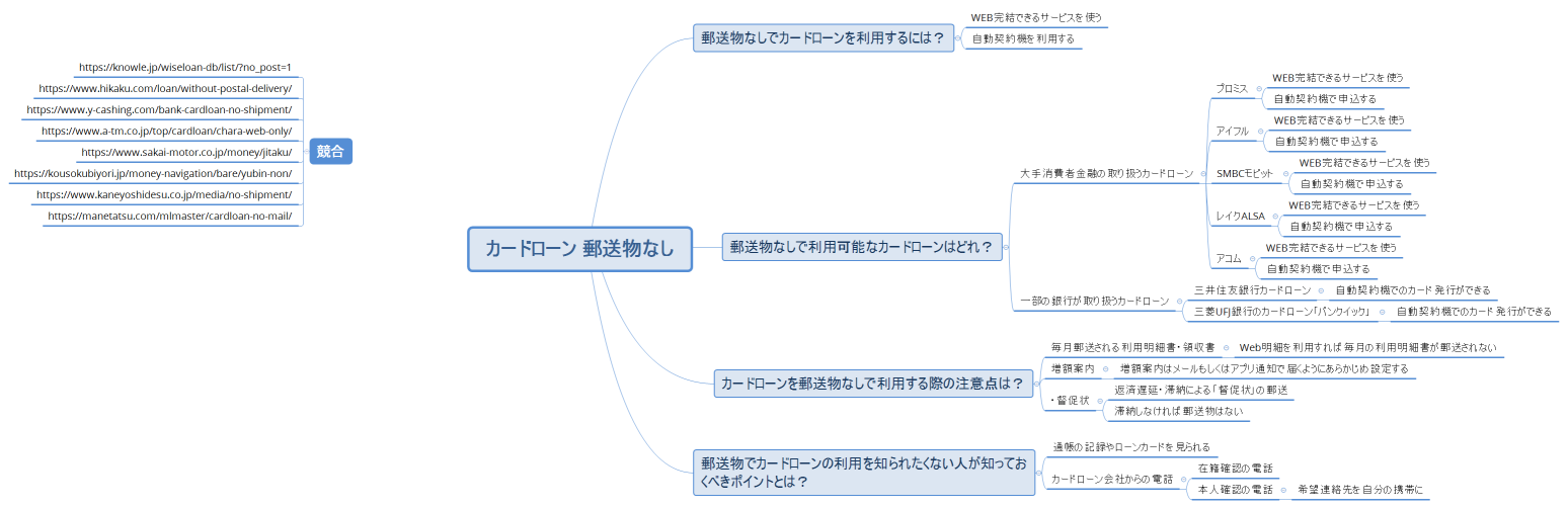 カードローン 郵送物なし