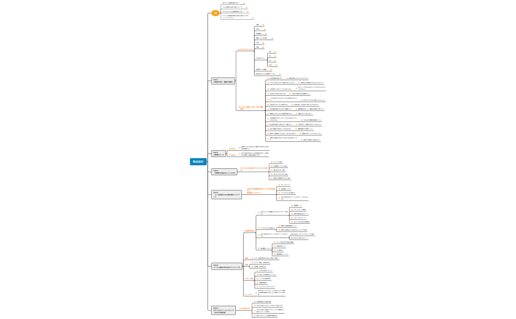商品設計ワーク✩︎YBC（マインドマップ） (1)