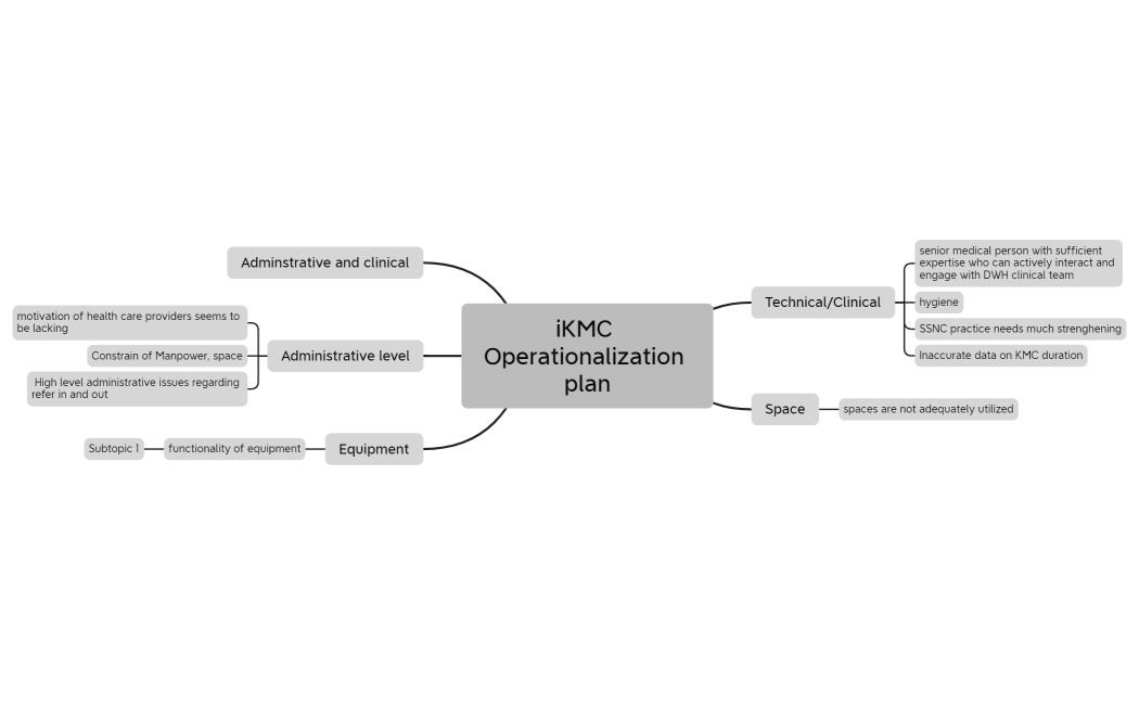 iKMC Operationalization plan
