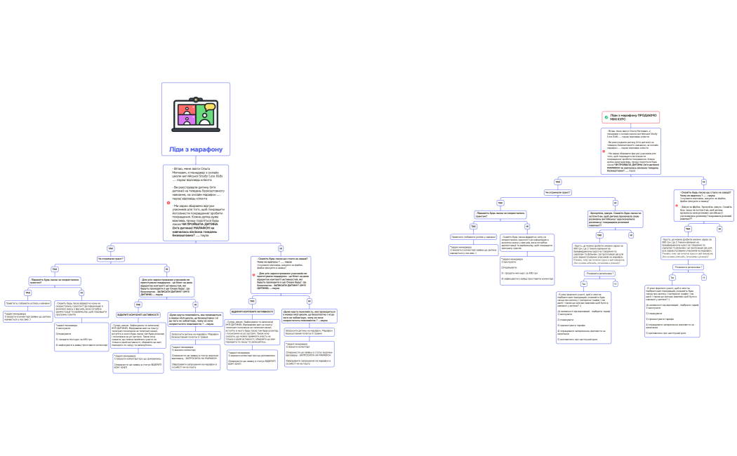 Логическая карта
