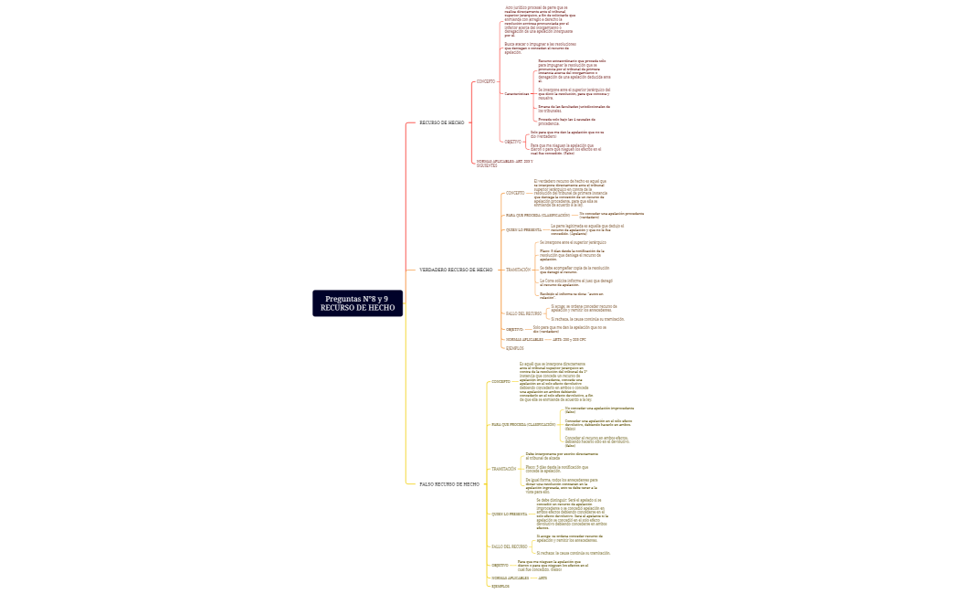 Preguntas N°8 y 9 RECURSO DE HECHO