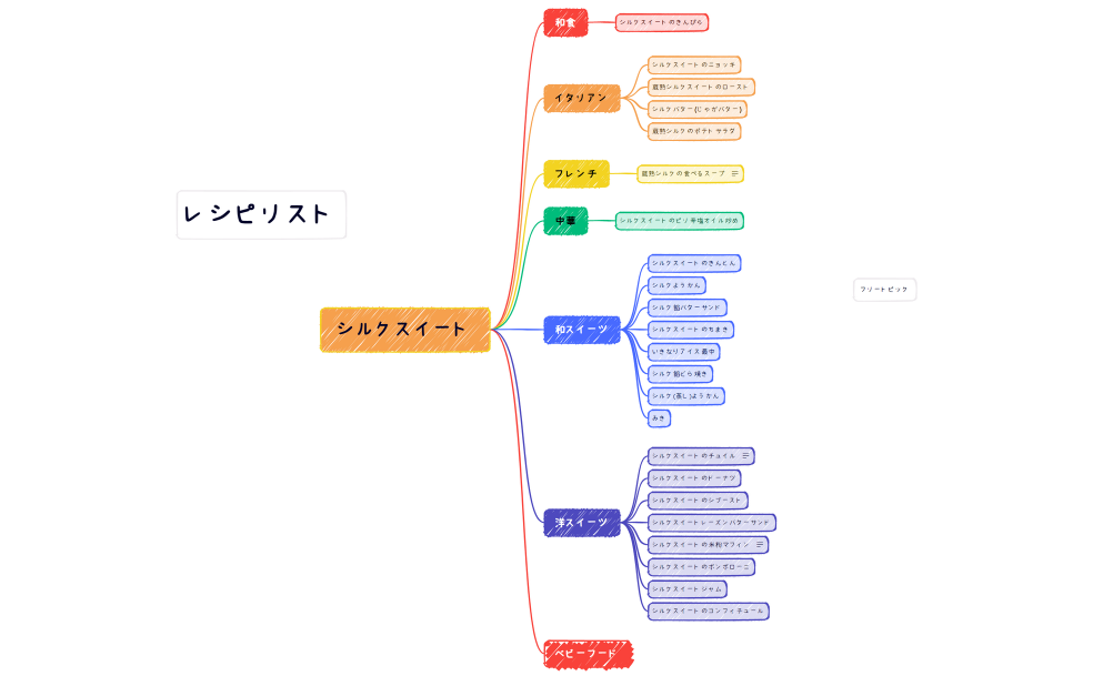 シルクスイートレシピリスト