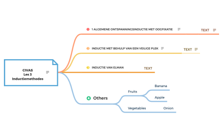 Grocery  Shopping List