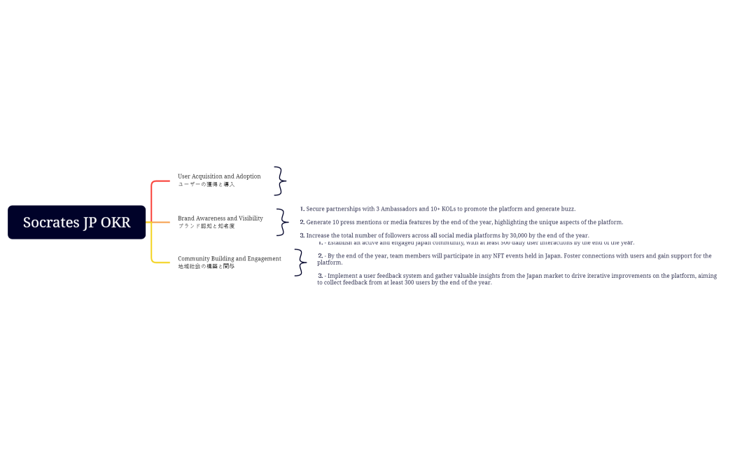 Socrates JP OKR