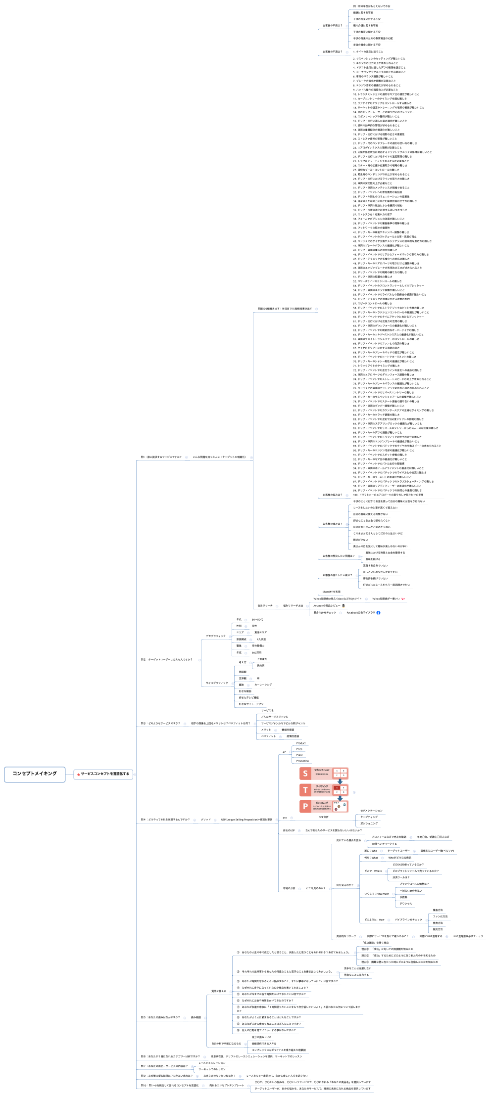 コンセプトメイキング