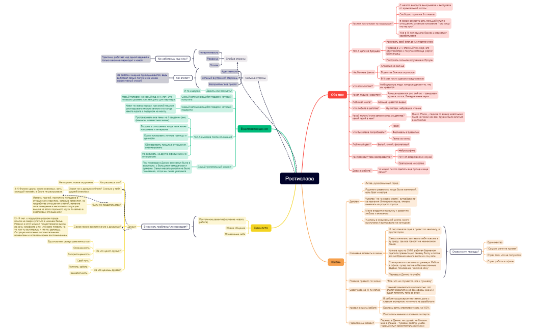 Ростислава