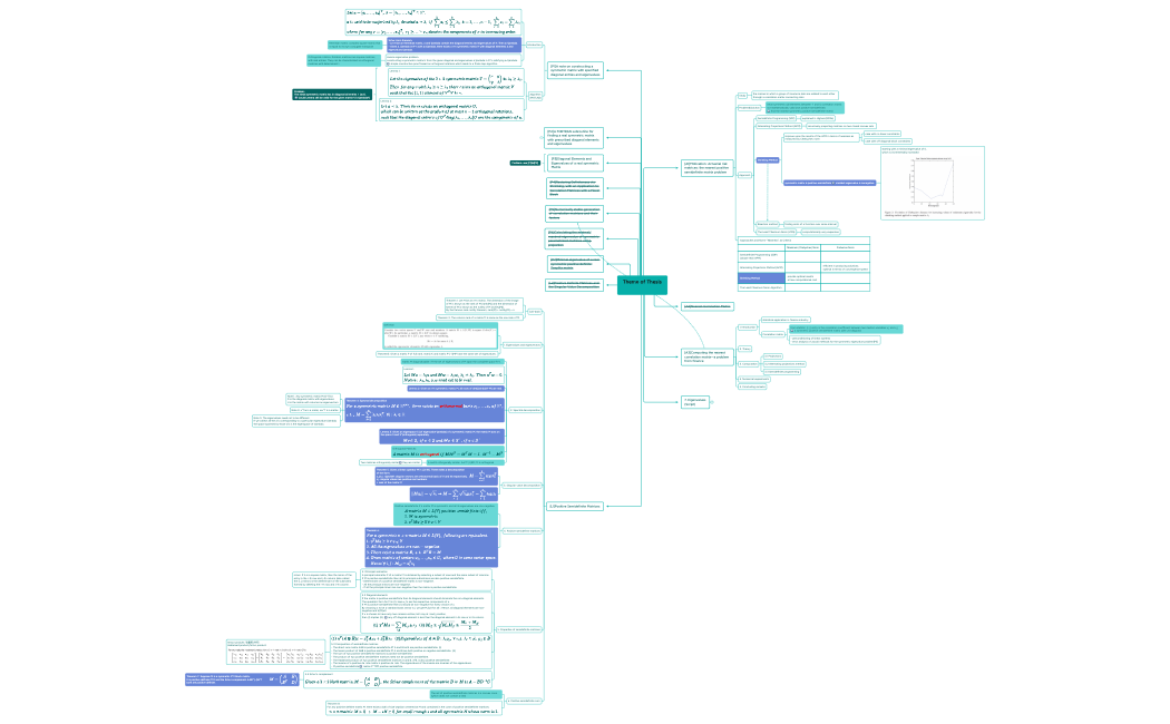 Bachelorarbeit.xmind