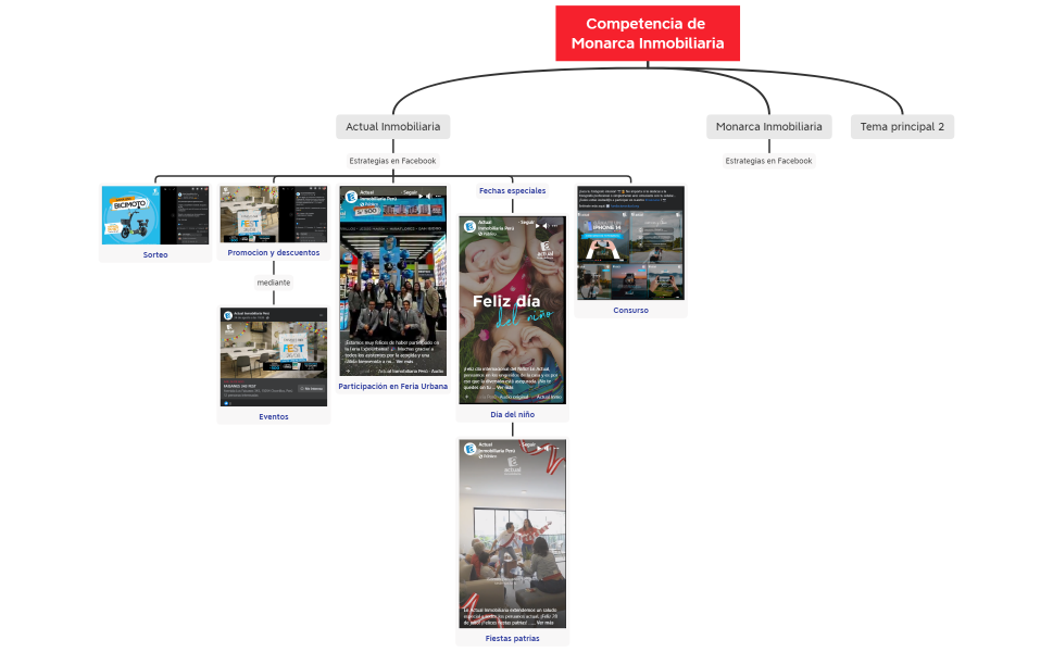 Estrategias de MKT en Facebook