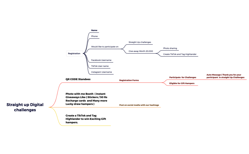 Straight up Digital challenges 