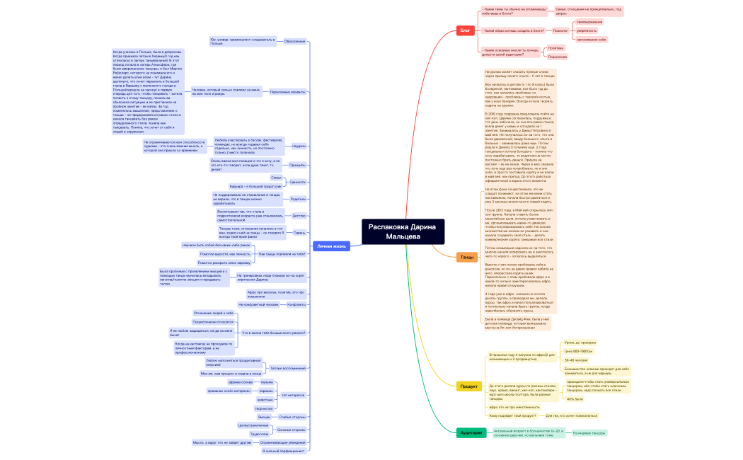 Распаковка Дарина Мальцева