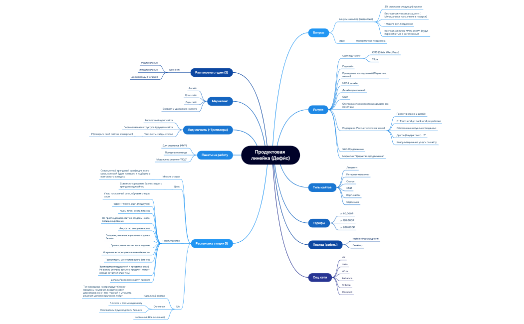 Продуктовая линейка (Дефи́с)