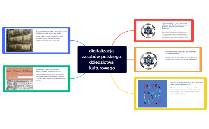 digitalizacja zasobów polskiego  dziedzictwa kulturowego