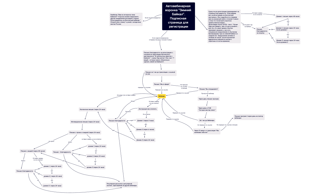 Без названия