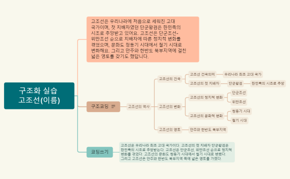 구조화_실습_고조선(이름).xmind