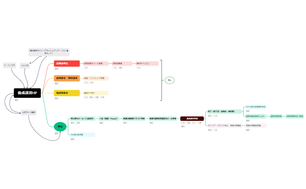 顧客養成講習HP