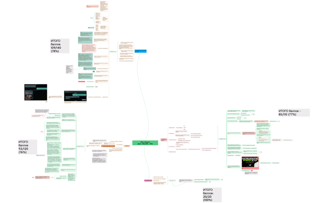 СС_Путь клиента