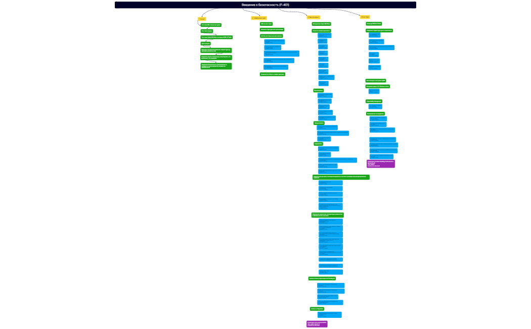 Введение в безопасность (F-401)