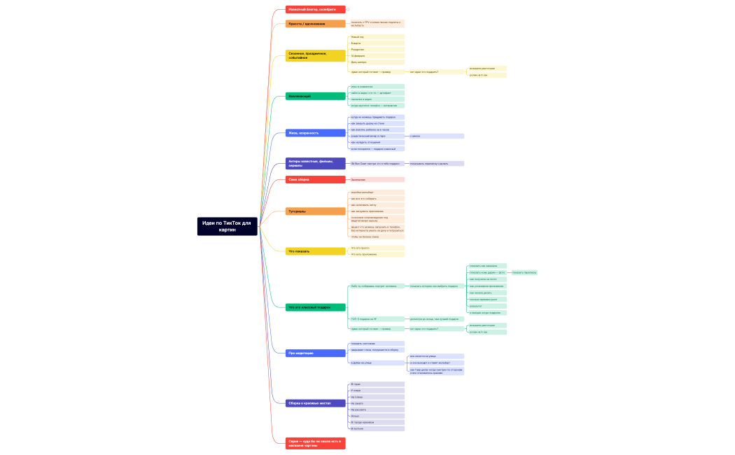 Идеи по ТикТок для картин