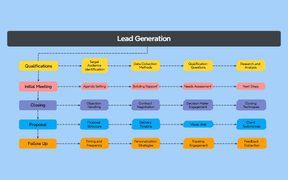 Business Development Process