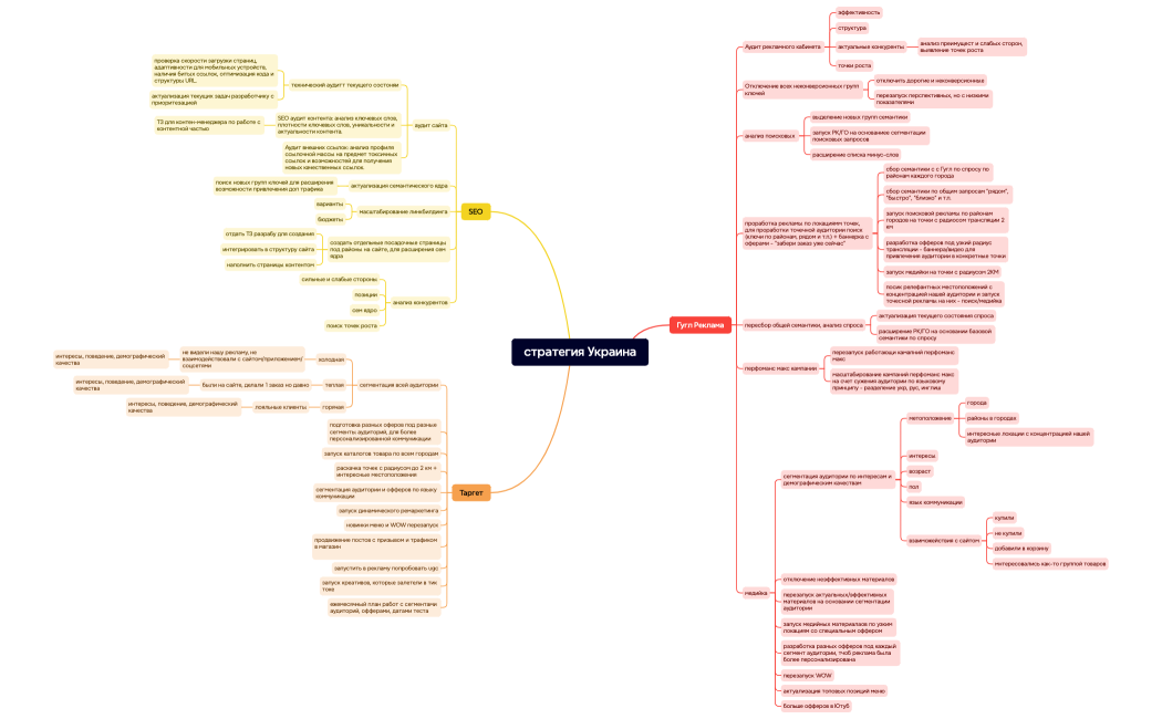 стратегия Украина