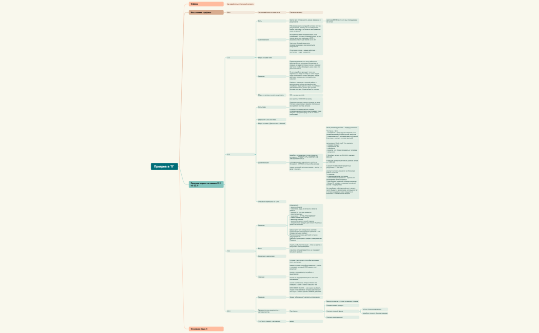 Прогрев в ТГ 