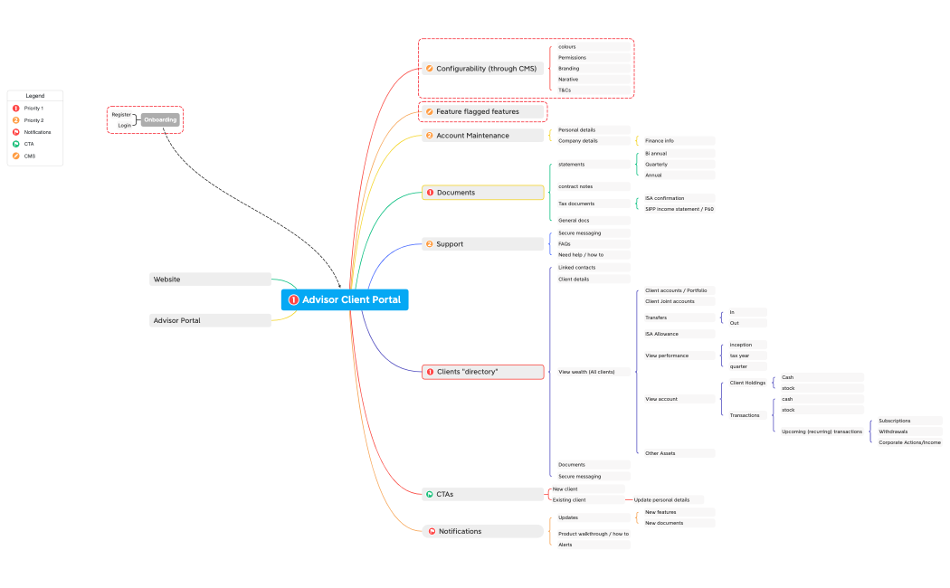 Advisor Client Portal