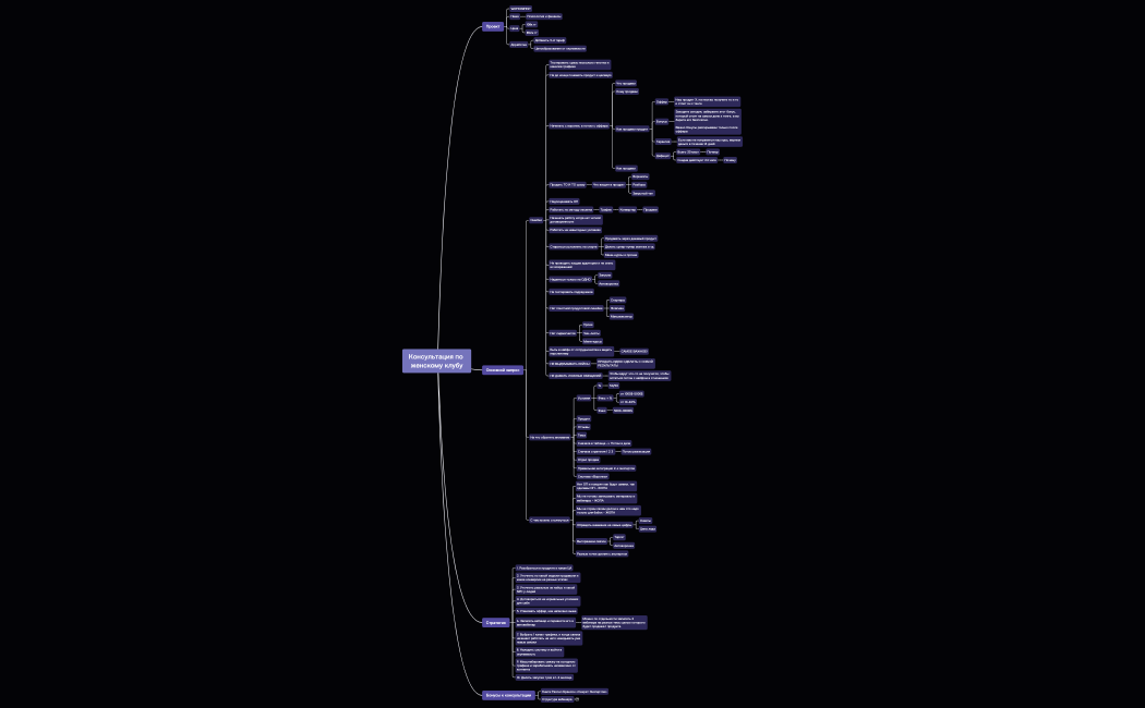 Консультация по женскому клубу