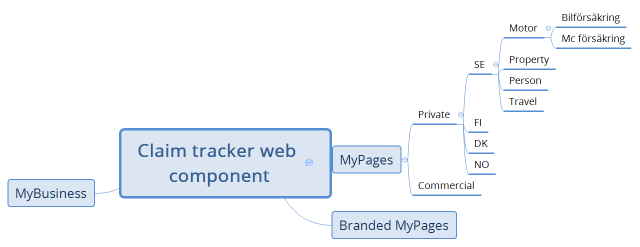 Claim tracker web component