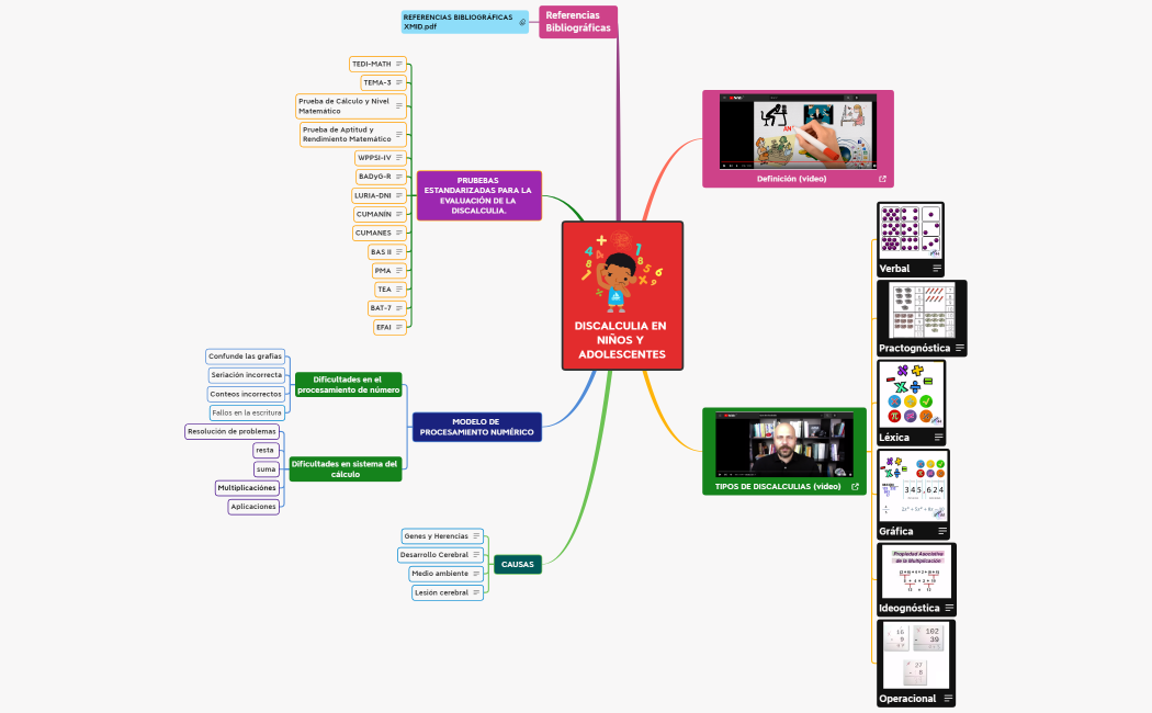 DISCALCULIA EN NIÑOS Y ADOLESCENTES