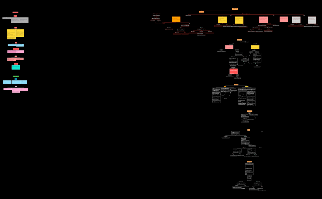 СКРИПТ ДЛЯ МАГАЗИНУ БРЕНДОВОГО ОДЯГУ.xmind