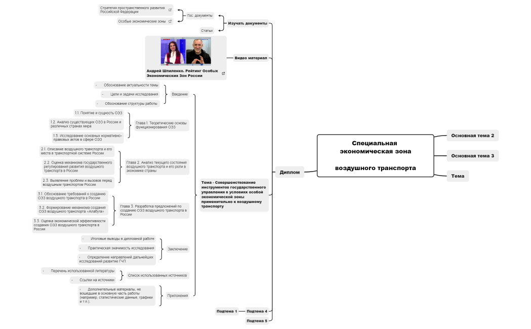 Специальная экономическая зонавоздушного транспорта