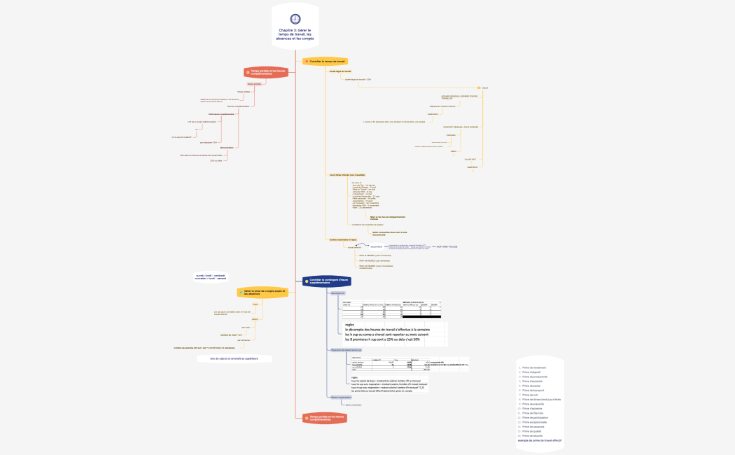 Chapitre 3 Gérer le temps de travail, les absences et les congés 