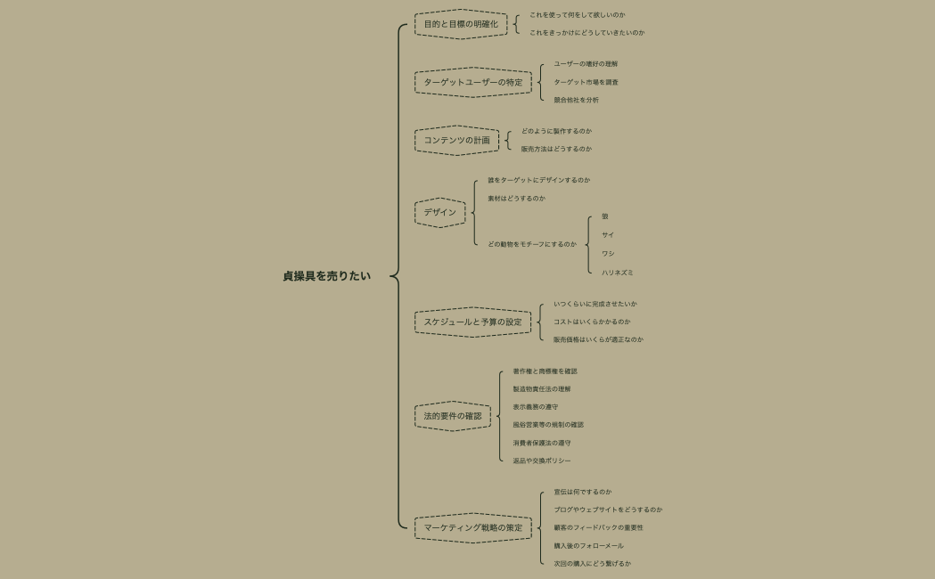 貞操具を売りたい