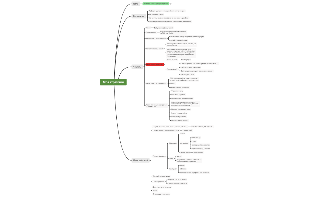 Моя стратения