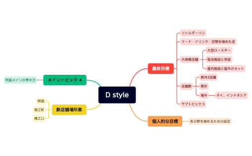 D style新店舗案