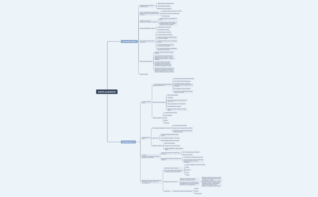 ЦА_клієнти_підприємці