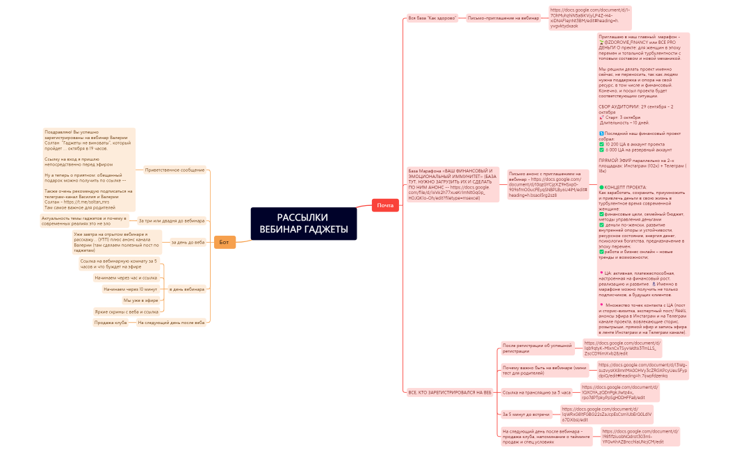 РАССЫЛКИ ВЕБИНАР ГАДЖЕТЫ