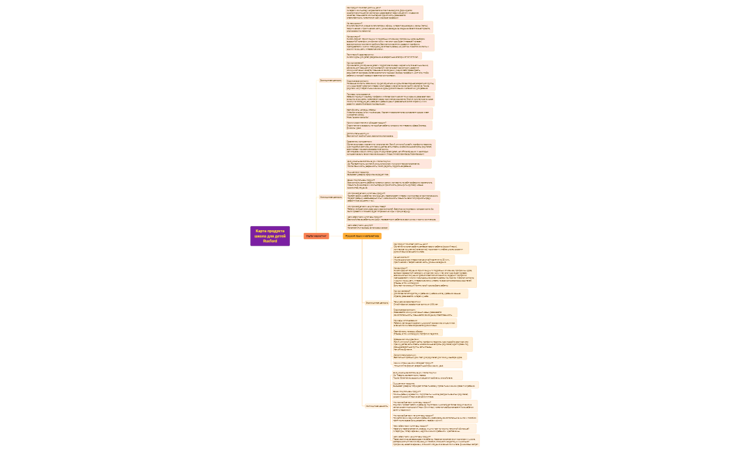 Карта продукта Ruxford