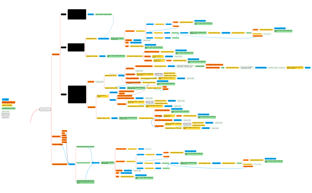 Звонок по номеру телефона 27.05