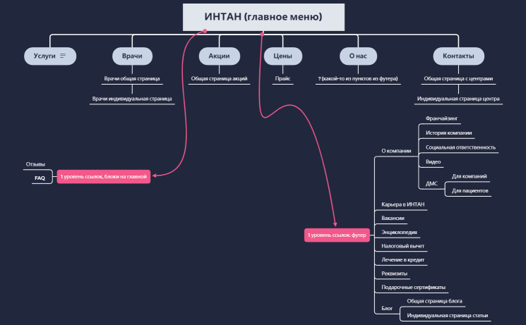 ИНТАН (главное меню)