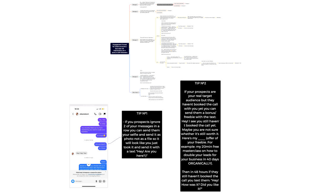 Engagement funnel (to DM followers)