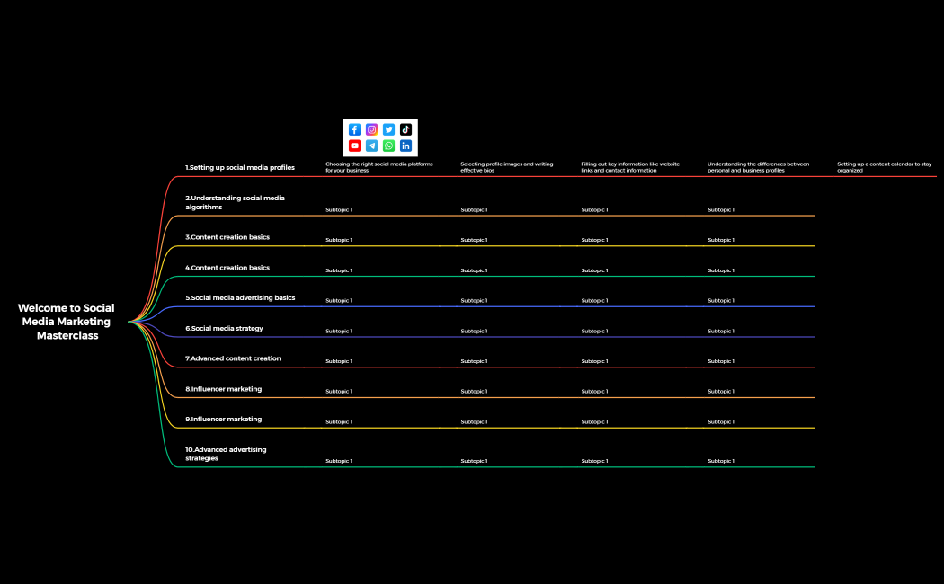 Welcome to Social Media Marketing Masterclass.xmind