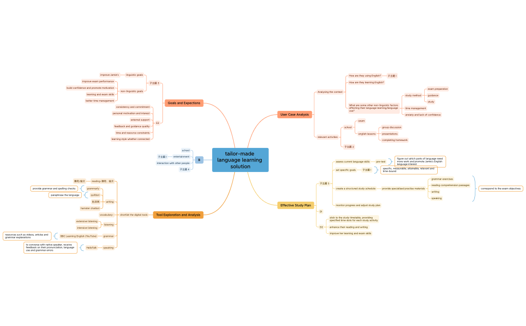 tailor-made language learning solution