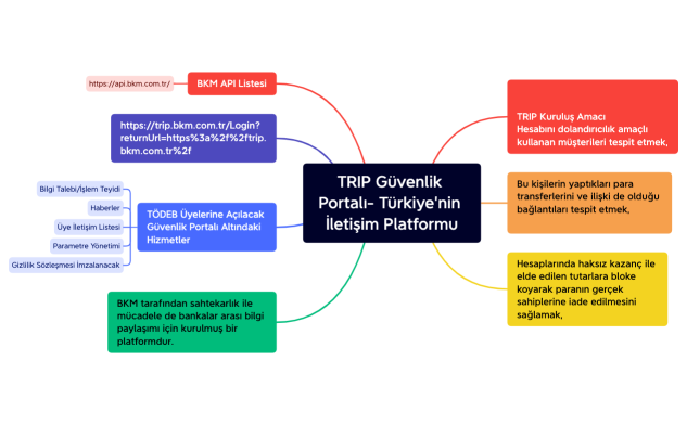 TRIP- Türkiye'nin İletişim Platformu