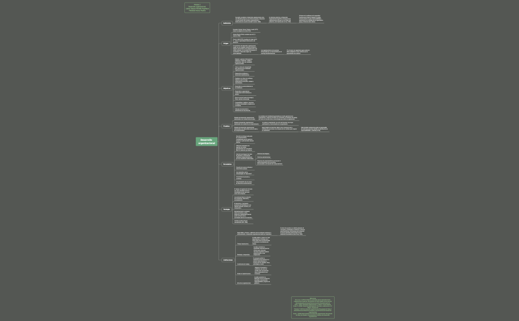 Módulo 2_Juarez Salazar_Mendiola Franco_Cuadro sinóptico Desarrollo organizacional