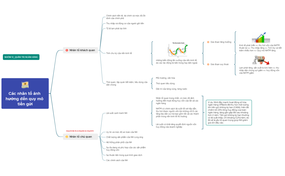 Các nhân tố ảnh hưởng đến quy mô tiền gửi