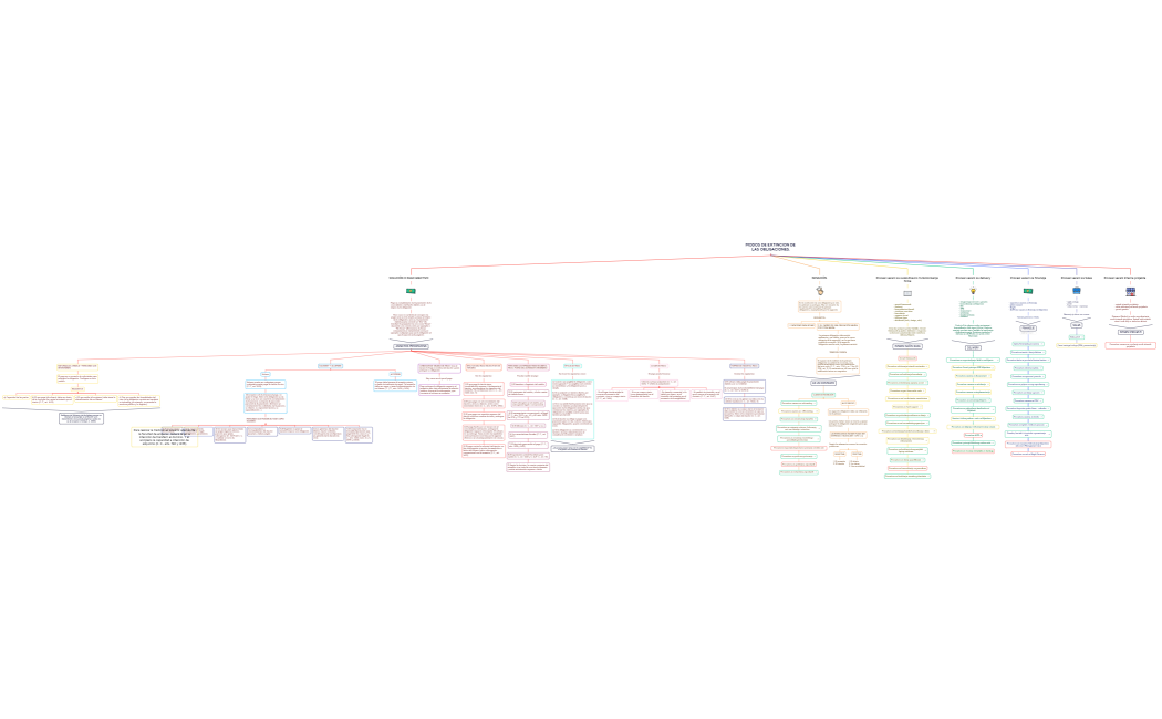 MODOS DE EXTINCION DE LAS OBLIGACIONES.